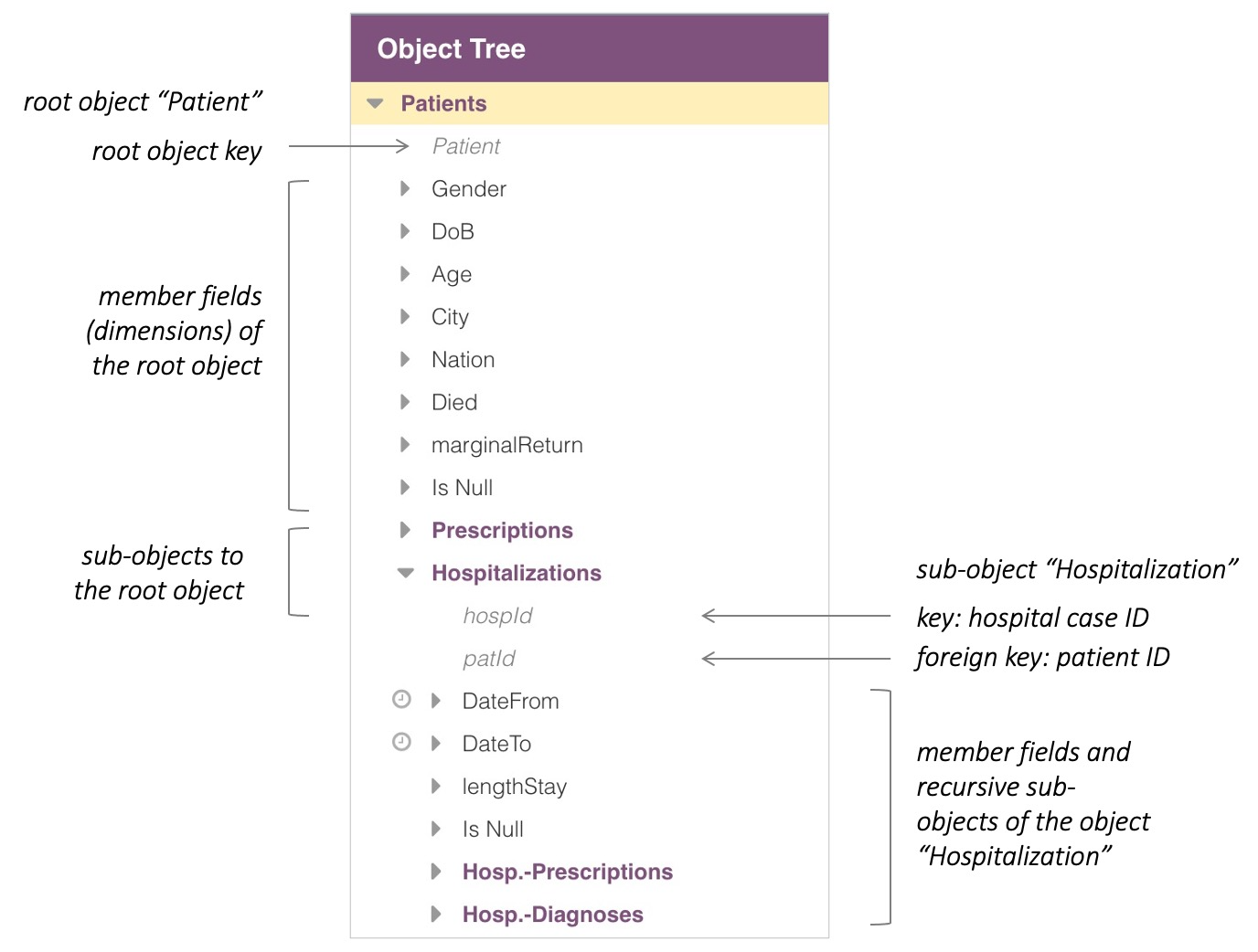 ../_images/From_Tables_To_Objects.png